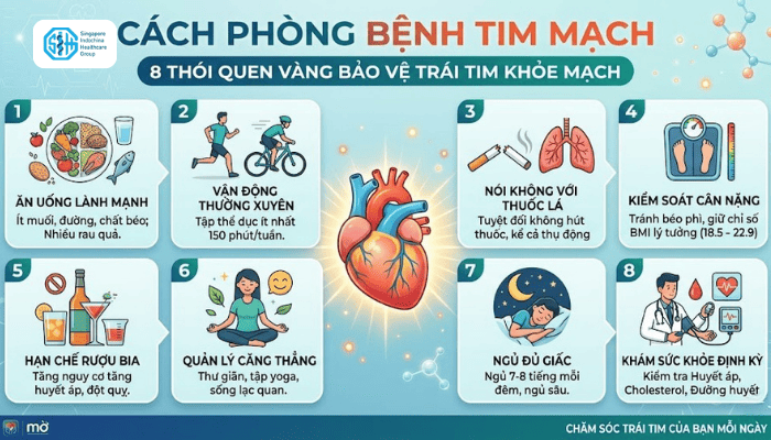 phong-benh-tim-mach.png