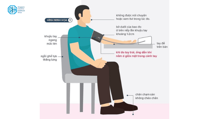 tư thế đo huyết áp đúng