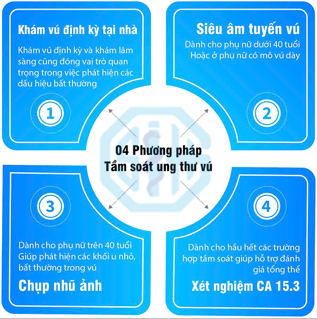 4-phuong-phap-tam-soat-ung-thu-vu.jpg