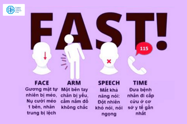dau-hieu-fast-dot-quy.png